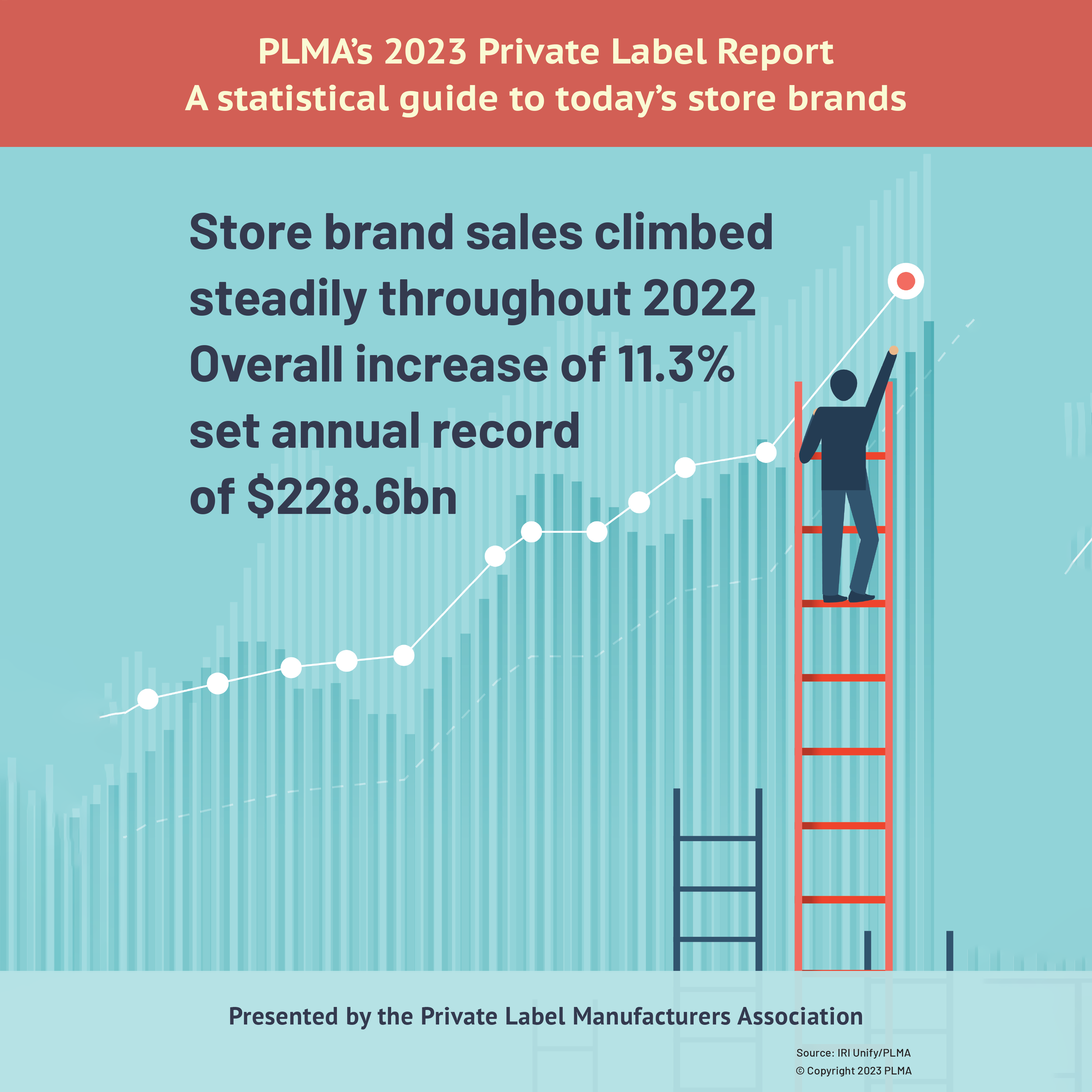 PLMA Releases '2023 Private Label Report