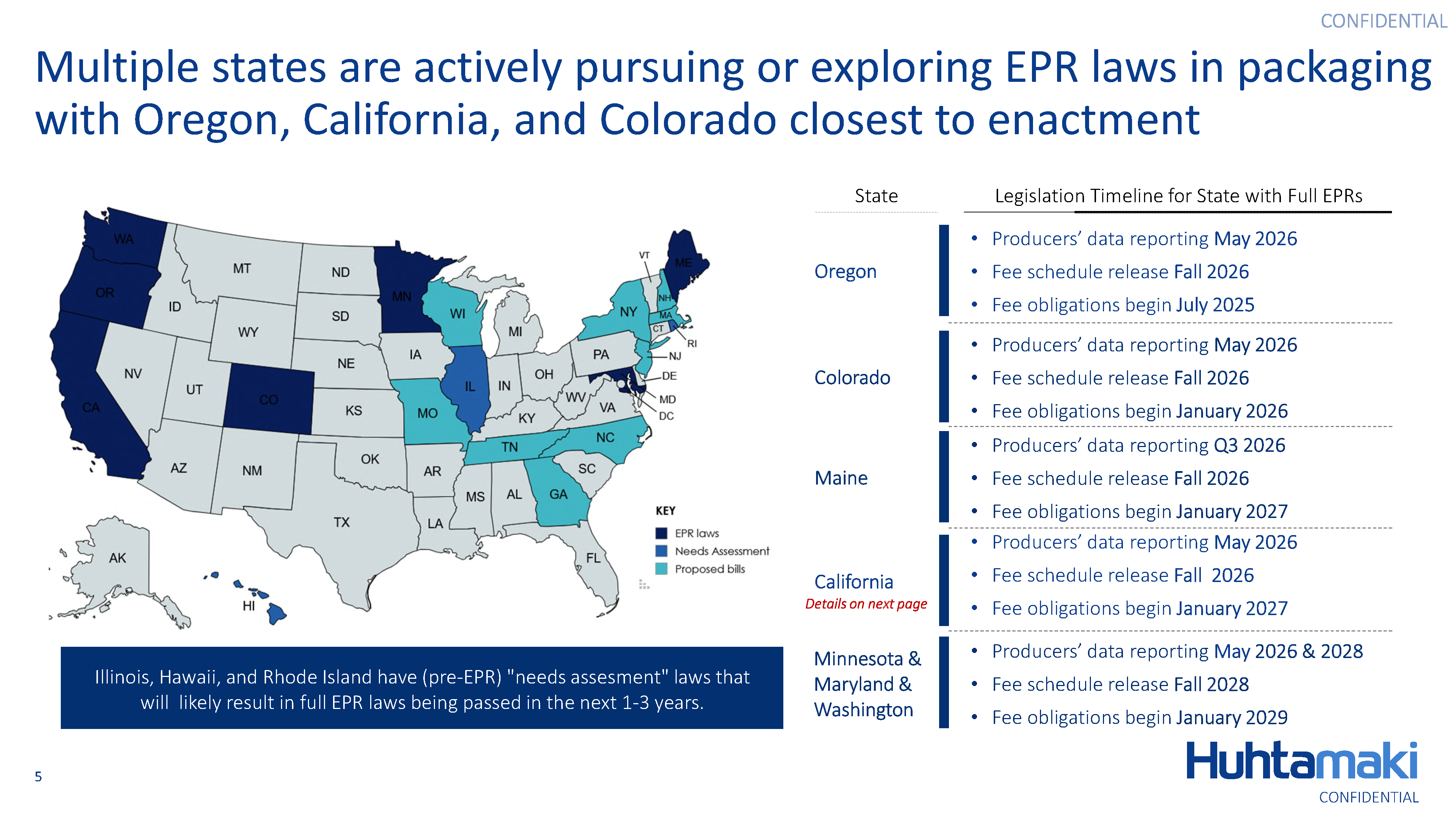 Multiple states are actively pursuing or exploring EPR laws in packaging with Oregon, California, and Colorado closest to enactment