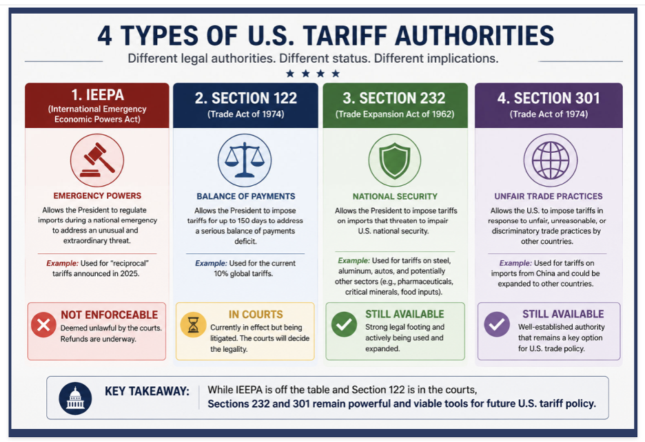 4 tariffs