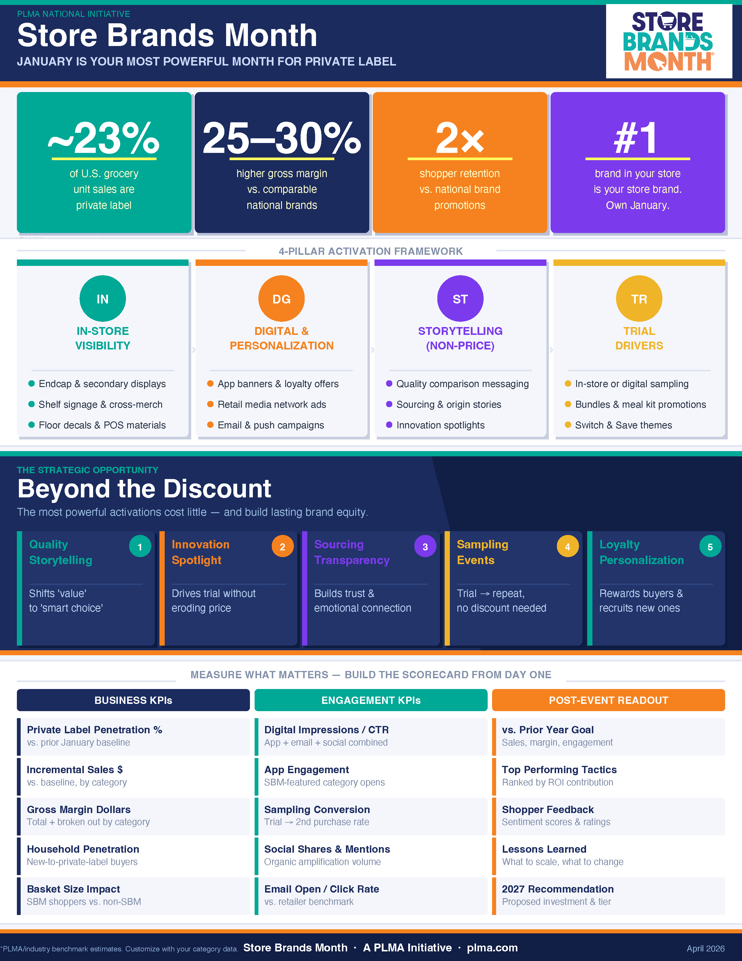 SBM_Sell_Sheet