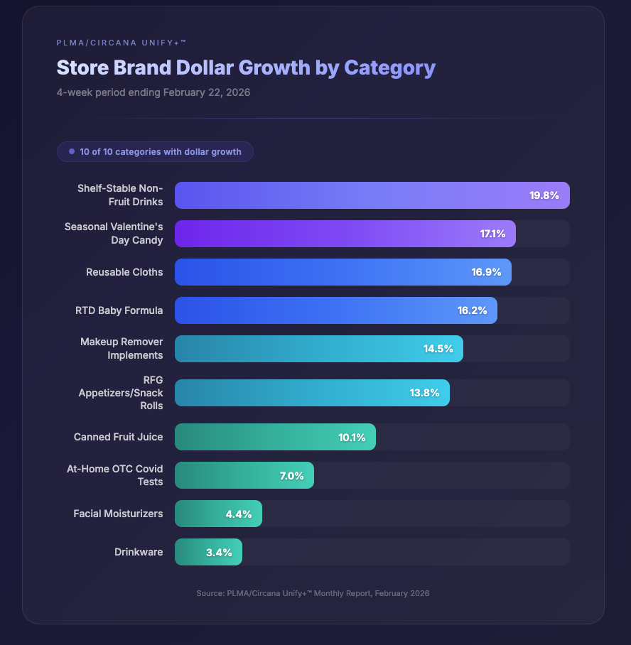 A screenshot of a graph

AI-generated content may be incorrect.