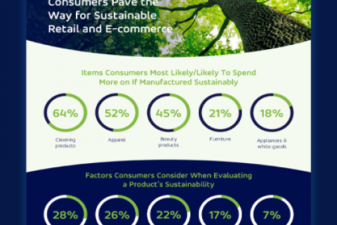 Sustainability Survey