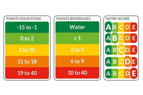 nutriscore label