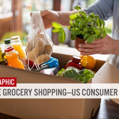 U.S. Online Grocery Survey 2022